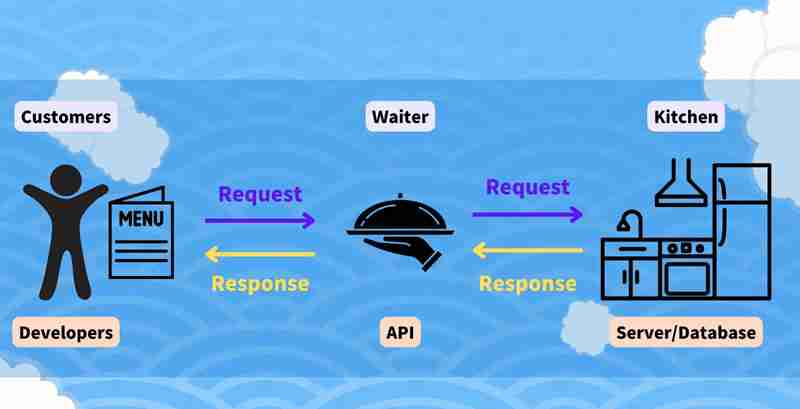 币安API怎么设定？币安API申请与操作步骤教学